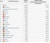 Запасы золота  на февраль  2012 г..JPG