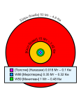 Сравнение размеров огненных шаров ядерных взрывов  001.png
