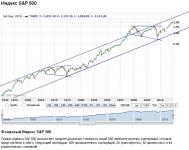 Индекс S&P 500 1950  2014 гг.JPG