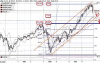 S&P  500   мес  03.09.15 г. ( цели).JPG