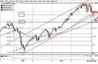 S&P  500   20.01.16 г..JPG