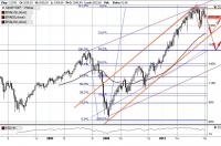 S&P  500  мес   05.01.16 г  Формирование нового  долгосрочного  восх. канала..JPG