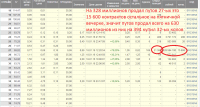 18-02-2016-нефть-февраль_путы.png