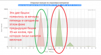 18-02-2016-нефть-февраль_график.png