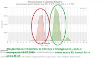 21-01-2016-нефть-февраль график.jpg