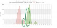 26-02-2016-нефть-февраль-график.jpg