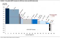 1-stable-global-growth.jpg