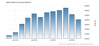 russia-foreign-exchange-reserves.png