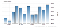 germany-exports.png