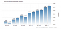 germany-wages.png