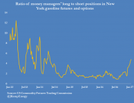 RBOB POSIITONS (LONG SHORT RATIO).png