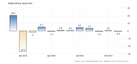 russia-retail-sales (1).png