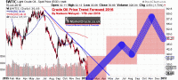 crude-oil-price-forecast-2016-by-nadeem-walayat.gif