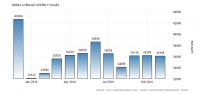 russia-wages (1).png