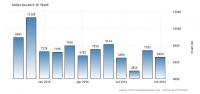 russia-balance-of-trade (1).png