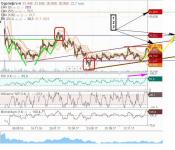 СУРГУТНЕФТЕГАЗ  пр   дн      24.01.18 г..JPG