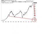 S&P  500   1995-2016 (уровень коррекции) по Самерсу.JPG