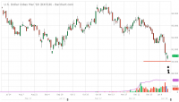 DXH18_Barchart_Interactive_Chart_01_16_2018.png