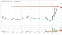 TEUM_Barchart_Interactive_Chart_01_06_2018.png