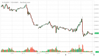 ^EURGBP_Barchart_Interactive_Chart_01_16_2019.png