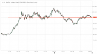 DXY00_Barchart_Interactive_Chart_01_31_2019.png