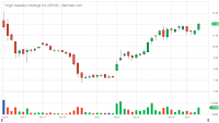 SPCE_Barchart_Interactive_Chart_01_10_2020.png