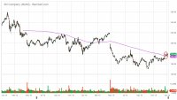 MMM_Barchart_Interactive_Chart_01_05_2020.png