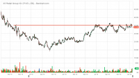 FIVE.L.EB_Barchart_Interactive_Chart_01_17_2020.png