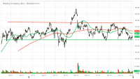 BA_Barchart_Interactive_Chart_01_10_2020.png