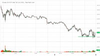 CLH20_Barchart_Interactive_Chart_01_30_2020 (3).png