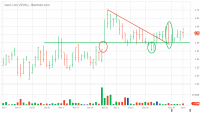 VEON_Barchart_Interactive_Chart_01_07_2020.png