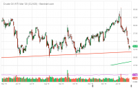 CLH20_Barchart_Interactive_Chart_01_28_2020.png