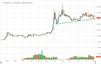 ^USDRUB_Barchart_Interactive_Chart_01_13_2020.png