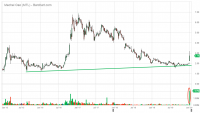 MTL_Barchart_Interactive_Chart_01_07_2020.png