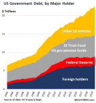 US-Treasury-holdings-TIC-foreign-v-US-2019-09.png
