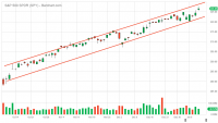 SPY_Barchart_Interactive_Chart_01_10_2020.png