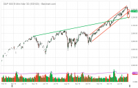 ESH20_Barchart_Interactive_Chart_01_29_2020.png