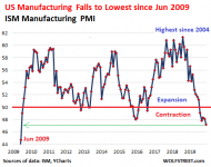 US-PMI-ISM-manufacturing-2019-12.png