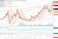 НЛМК мес  11.01.2021 г (РЕЛИКТОВЫЙ КАНАЛ).JPG