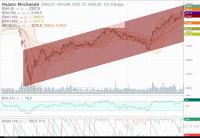 ММВБ  дн  10.01.2021 г..JPG