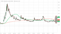 $VIX_Barchart_Interactive_Chart_01_28_2021.png