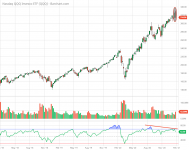 QQQ_Barchart_Interactive_Chart_01_30_2021.png