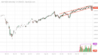 ESH21_Barchart_Interactive_Chart_01_29_2021.png