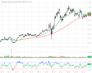 NEM_Barchart_Interactive_Chart_01_05_2021.png