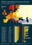 Рейтинг стран Европы по ценам на бензин.JPG