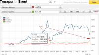 Brent  -  Usd-Rub  -   Eur-Usd    сравнение.JPG
