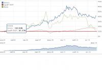 ЗОЛОТО - S&P 500 - Brent.JPG