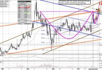 СУРГУТНЕФТЕГАЗ  ао  (цели)  мес  26.02.16 г..JPG