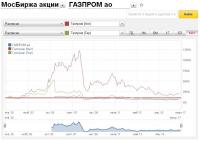 ГАЗПРОМ - АДР ГП GB - АДР ГП Германия  ( весь период).JPG