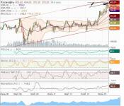 Роснефть   мес     09.02.17 г.JPG